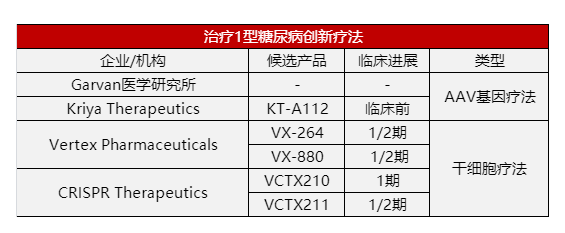治療1型糖尿病!Vertex干細(xì)胞療法獲FDA批準(zhǔn)臨床