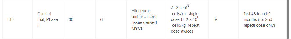 表1已發(fā)表的干細(xì)胞移植治療新生兒疾病的臨床試驗(yàn)。