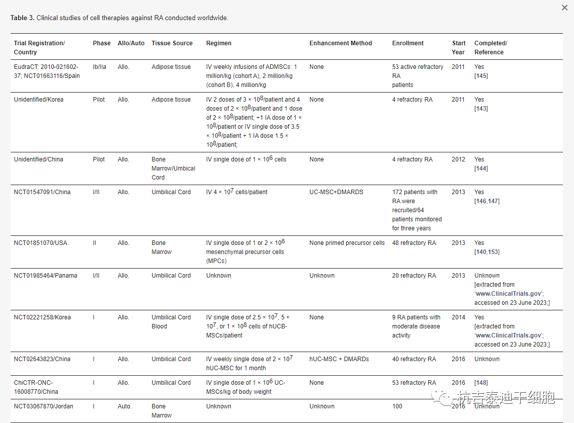 全球干細胞治療類風濕關節炎的臨床試驗 全球干細胞治療類風濕關節炎的臨床試驗