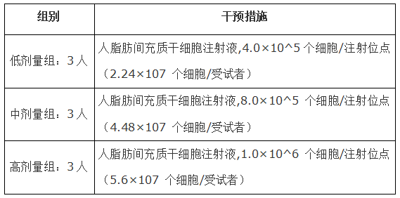 干預措施 干預措施