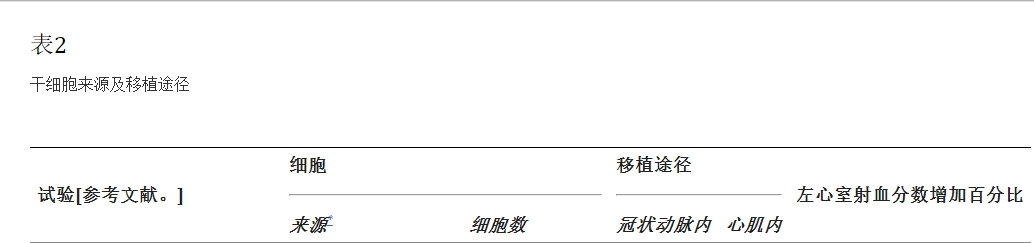 表2干細胞來源及移植途徑 表2干細胞來源及移植途徑