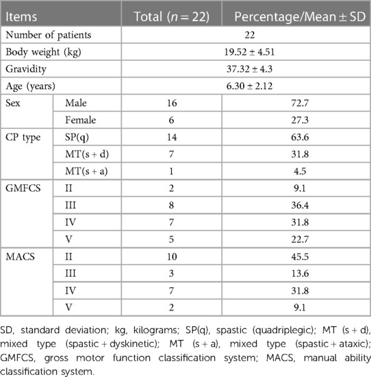 表2：本研究中患者的人口統計學和臨床特征。