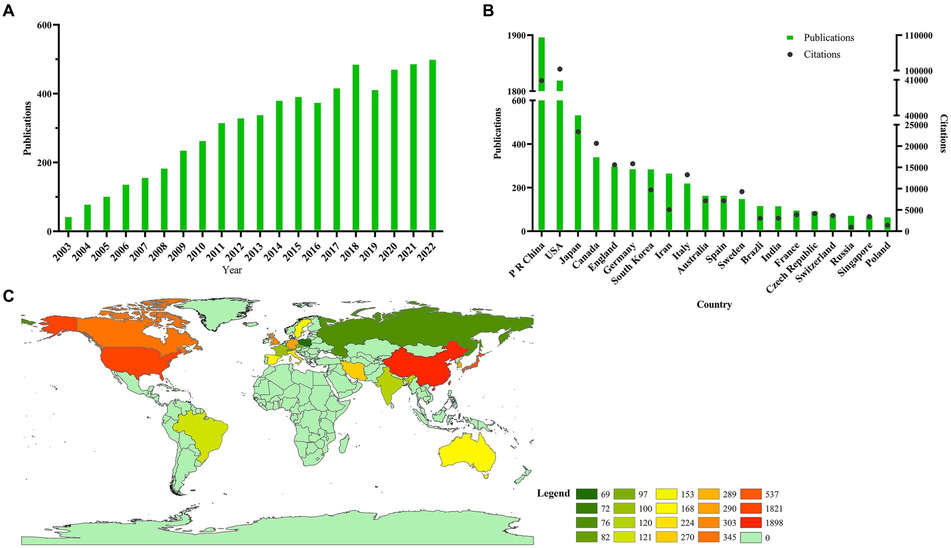 圖2:為脊髓損傷研究的干細胞治療做出貢獻的全球趨勢和國家。 圖2:為脊髓損傷研究的干細胞治療做出貢獻的全球趨勢和國家。