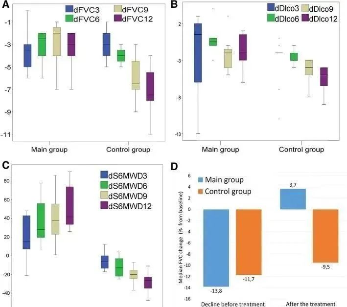 2017年，著名期刊《Chest》在線發(fā)表了一項關(guān)于同種異體人間充質(zhì)干細胞治療特發(fā)性肺纖維化安全性臨床試驗。