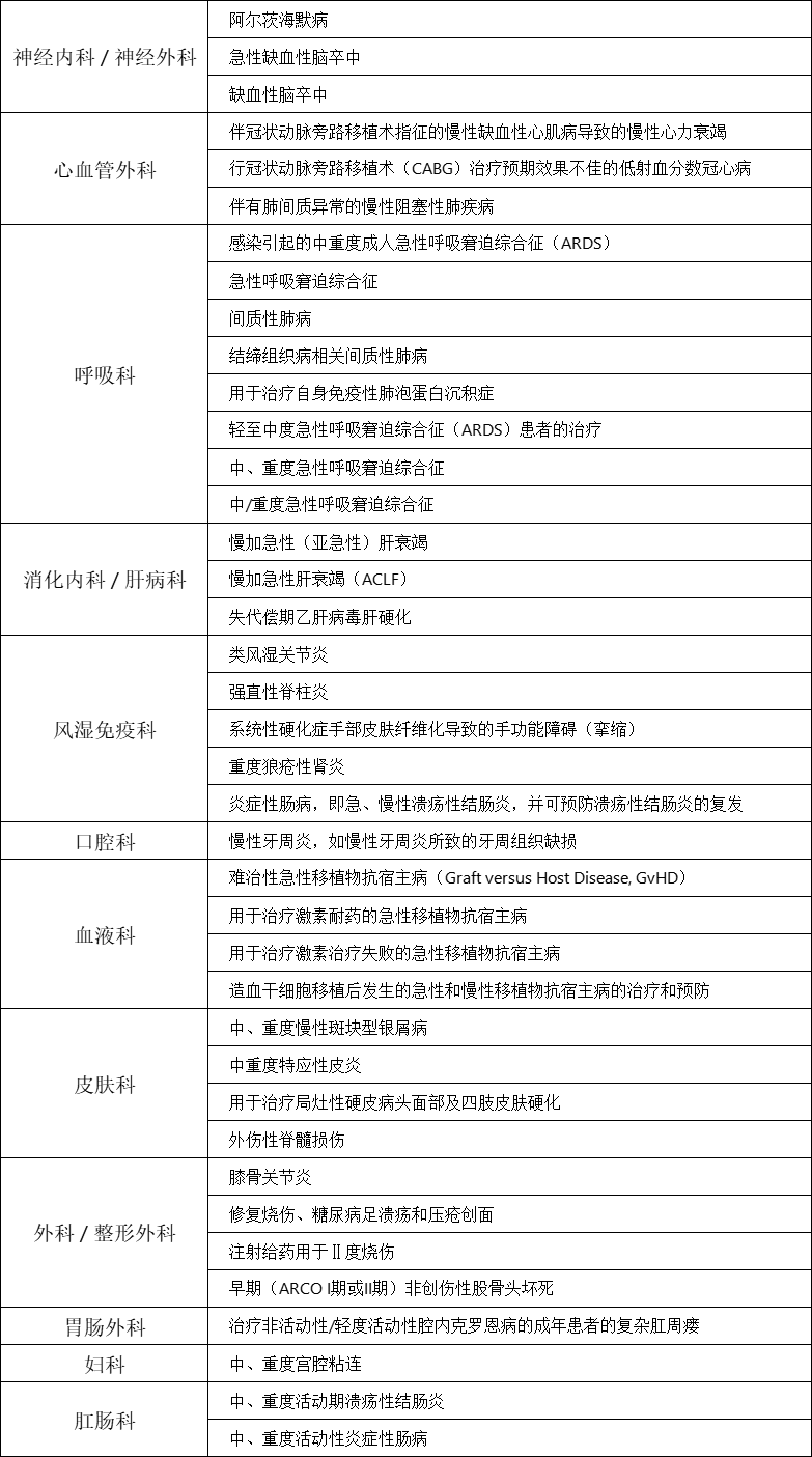 按科室分類(lèi)如下：