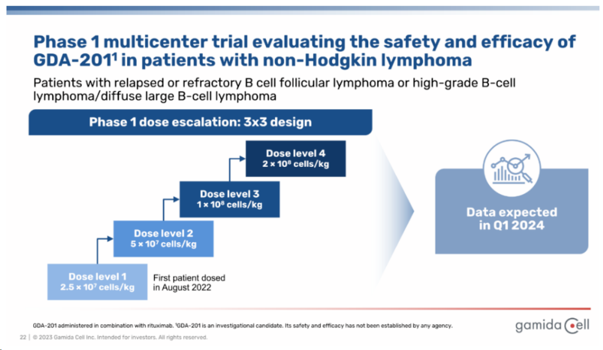 ▲GDA-201實驗規劃（圖片來源：Gamida cell）