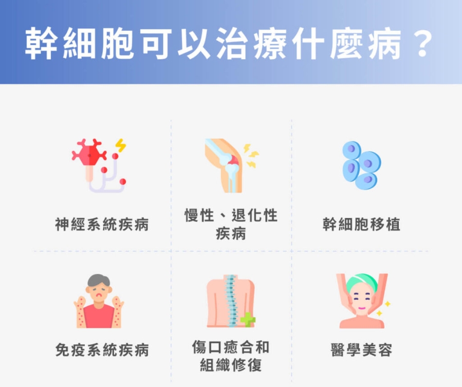 何謂干細胞治療?干細胞可以治療什么病? 何謂干細胞治療?干細胞可以治療什么病?