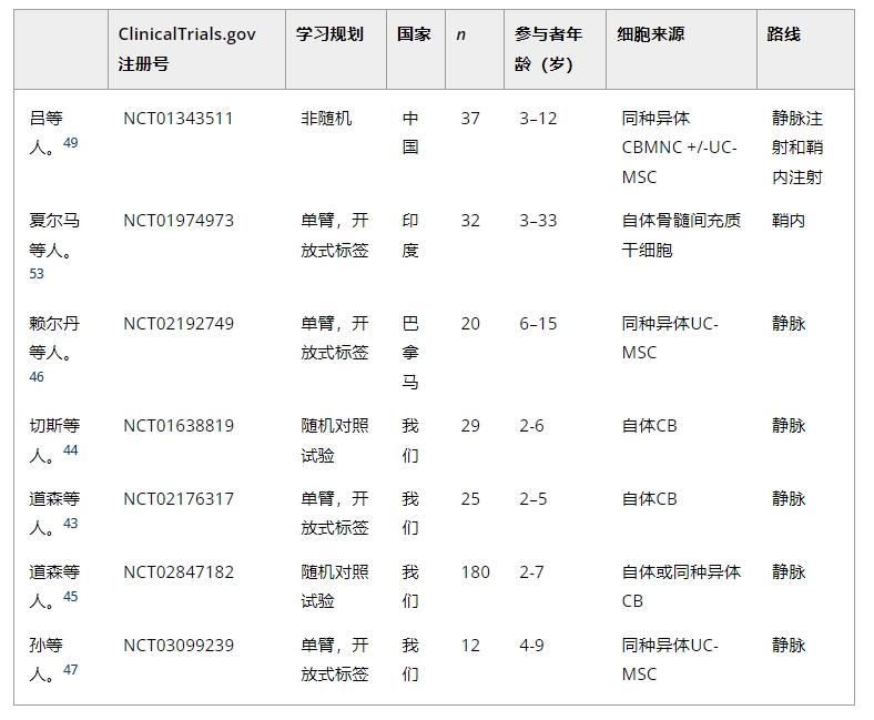 七項試驗的結(jié)果可用