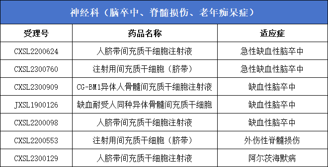 神經科(腦卒中、脊髓損傷、老年癡呆癥)7款 神經科(腦卒中、脊髓損傷、老年癡呆癥)7款