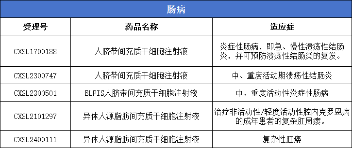 腸病:5款 腸病:5款