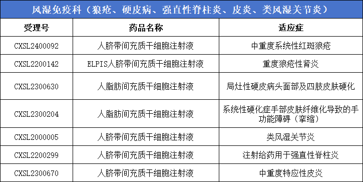 風濕免疫科(狼瘡、硬皮病、強直性脊柱炎、皮炎、類風濕關節炎)7款 風濕免疫科(狼瘡、硬皮病、強直性脊柱炎、皮炎、類風濕關節炎)7款