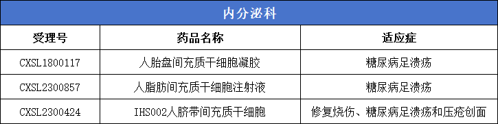 內分泌科(糖尿病足潰瘍)3款 內分泌科(糖尿病足潰瘍)3款