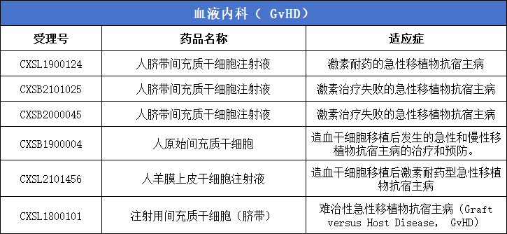 血液內科(GvHD) 血液內科(GvHD)