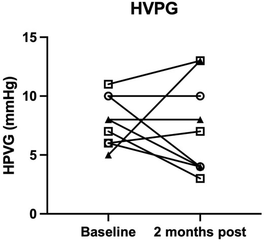 第58天的肝靜脈壓力梯度 第58天的肝靜脈壓力梯度
