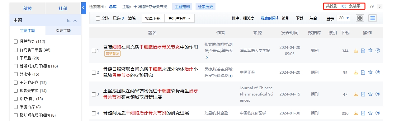 國內中國知網cnki.net網站上已經有165個干細胞治療骨關節炎的相關文章