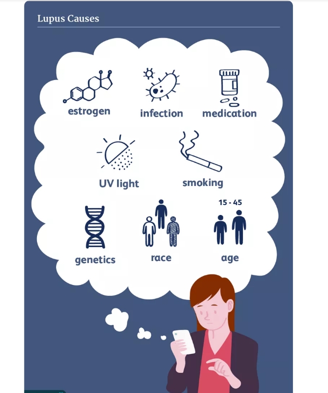 紅斑狼瘡常見的6種風險因素,你都了解嗎? 紅斑狼瘡常見的6種風險因素,你都了解嗎?
