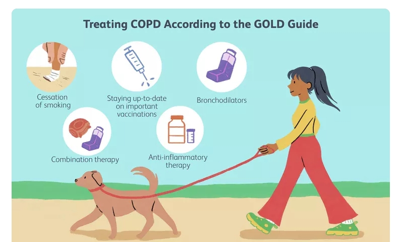 慢性阻塞性肺病5類治療方式，你都清楚嗎？