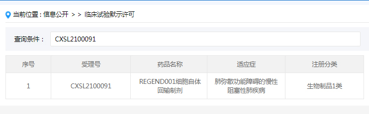 2021年6月，國內(nèi)針對慢性阻塞性肺病（COPD）的干細(xì)胞新藥獲得臨床試驗(yàn)審批（IND）