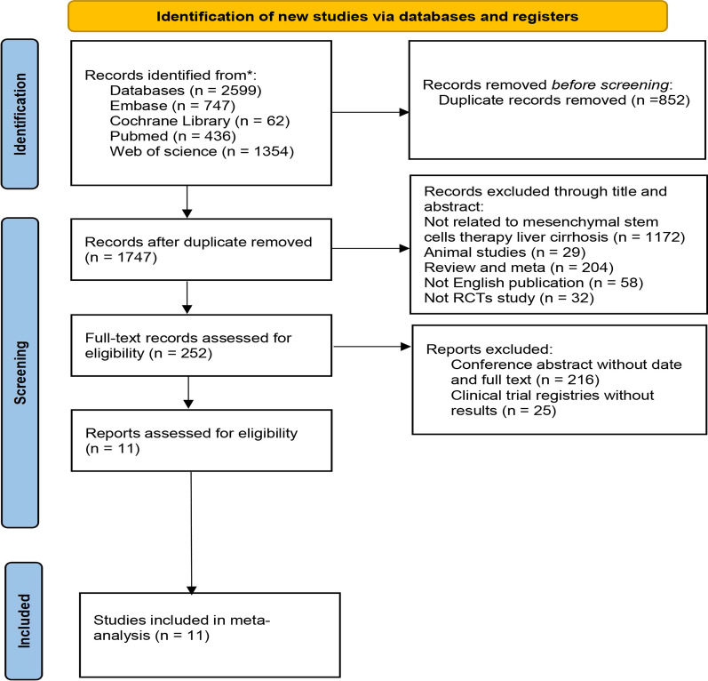 圖1：文獻選擇和納入過程