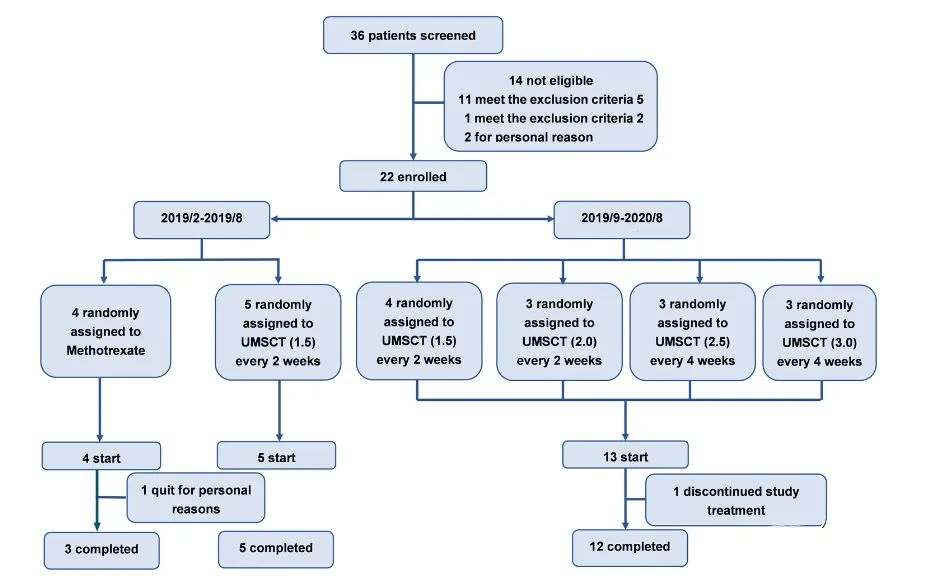 2022年干細(xì)胞治療銀屑病臨床案例 2022年干細(xì)胞治療銀屑病臨床案例