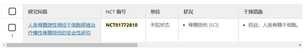 人類脊隨源性神經(jīng)干細胞移植治療惺性脊髓損傷的安全性研究