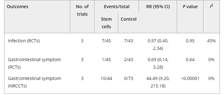 安全性評(píng)估
