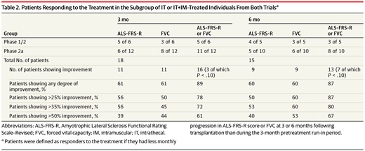漸凍癥功能評定量表修訂評分 漸凍癥功能評定量表修訂評分