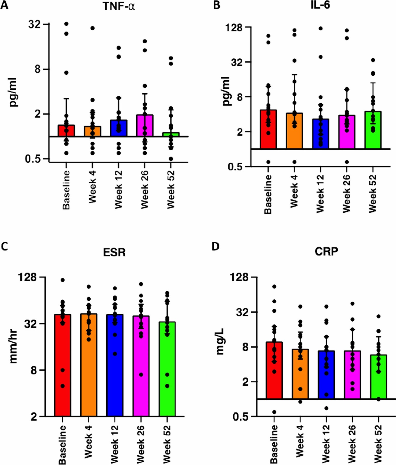對類風濕關節炎的抗炎效果