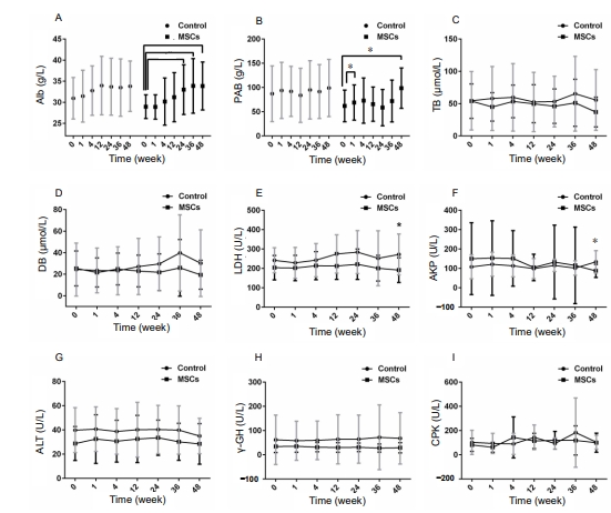 肝功能測試表 肝功能測試表