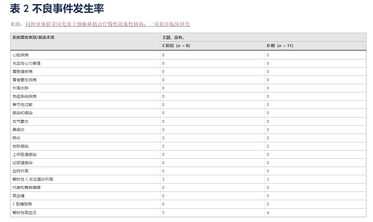 不良事件發生率 不良事件發生率