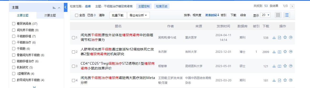 截止2024年8月30日，中國知網cnki.net網站上關于干細胞治療糖尿病腎病的臨床研究項目達到53項。