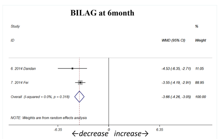 ;6個(gè)月(如圖A3所示) ;6個(gè)月(如圖A3所示)