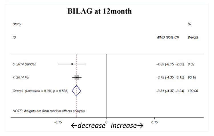 12 個(gè)月 (如圖A4所示) 12 個(gè)月 (如圖A4所示)