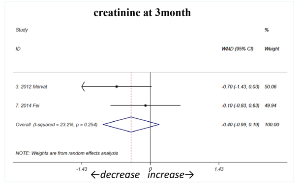 ;3個(gè)月時(shí)(如圖C2所示) ;3個(gè)月時(shí)(如圖C2所示)