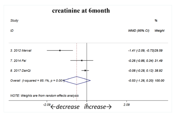 6個(gè)月時(shí)(如圖C3所示) 6個(gè)月時(shí)(如圖C3所示)