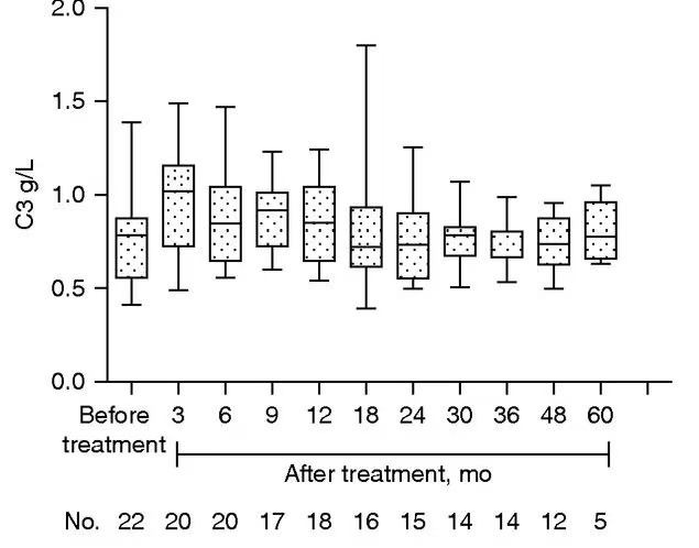 疾病活動(dòng)性和腎臟結(jié)果 疾病活動(dòng)性和腎臟結(jié)果