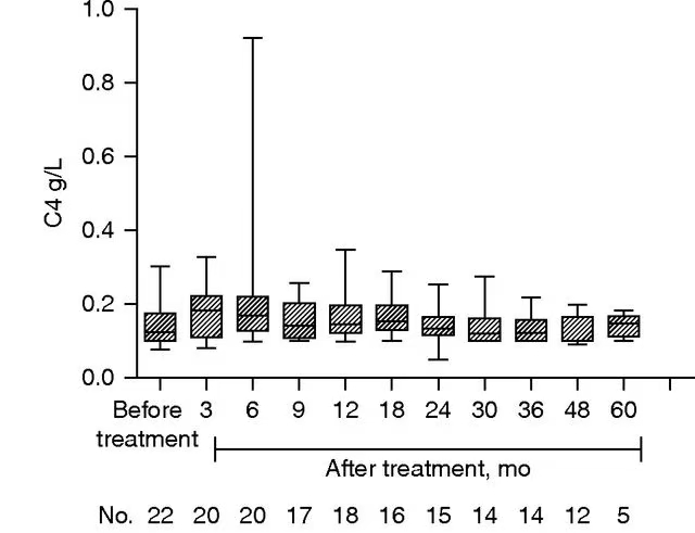 疾病活動(dòng)性和腎臟結(jié)果 疾病活動(dòng)性和腎臟結(jié)果