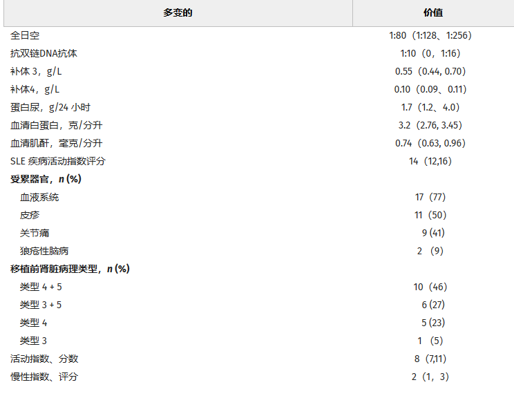 患者移植前臨床特征 患者移植前臨床特征