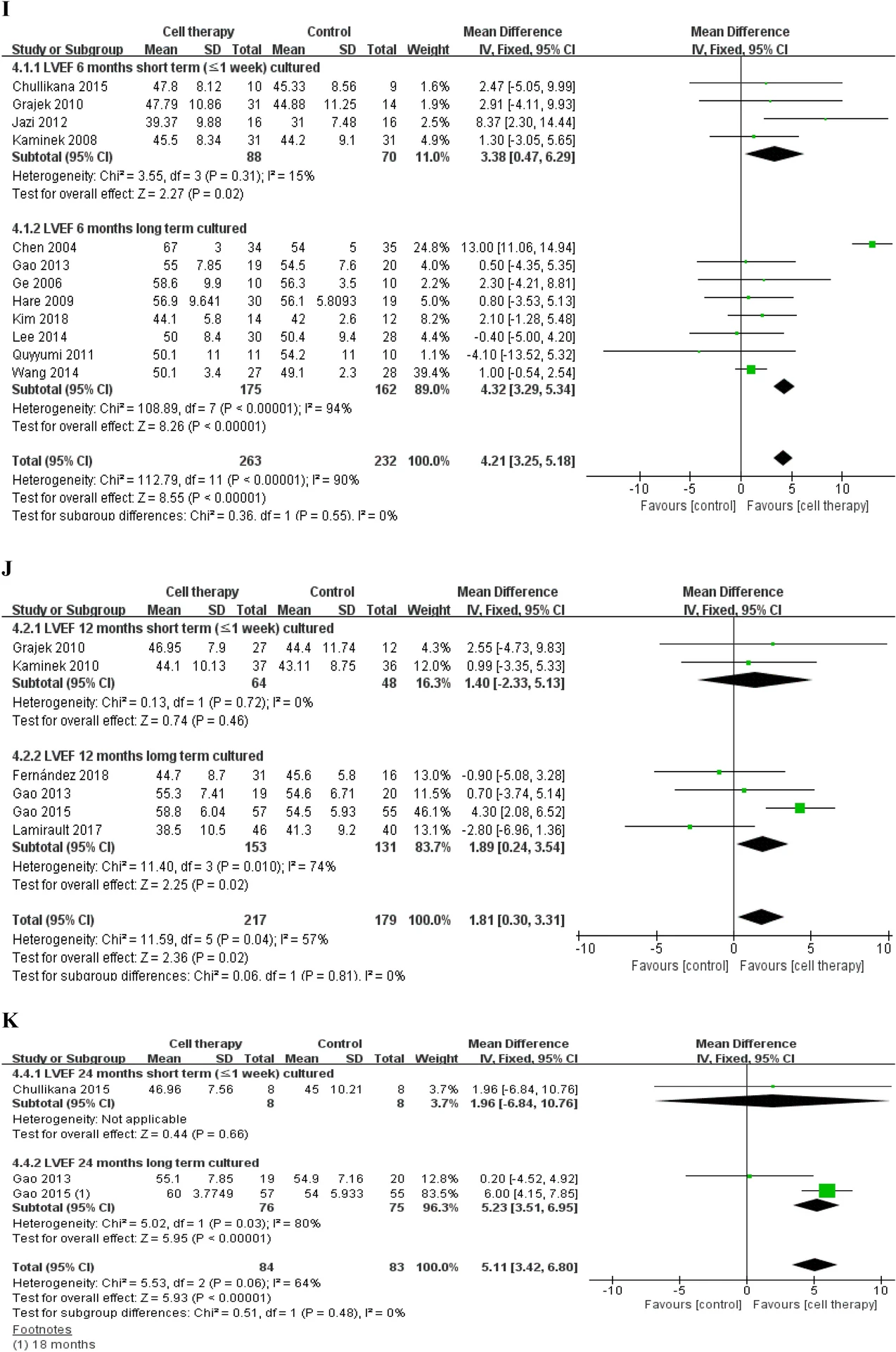 基于固定效應模型的LVEF、MACE和梗死面積差異的分析