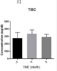 研究期間血清生化水平示意圖:(?C?) 總鐵結合能力 (TIBC) 研究期間血清生化水平示意圖:(?C?) 總鐵結合能力 (TIBC)