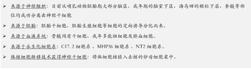 神經干細胞(NSC)的來源 神經干細胞(NSC)的來源