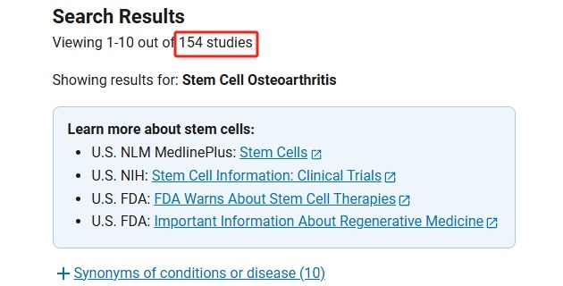 clinicaltrials.gov網(wǎng)站上注冊(cè)的有關(guān)干細(xì)胞治療骨關(guān)節(jié)炎的臨床研究項(xiàng)目有154項(xiàng)，已完成的到達(dá)58項(xiàng)