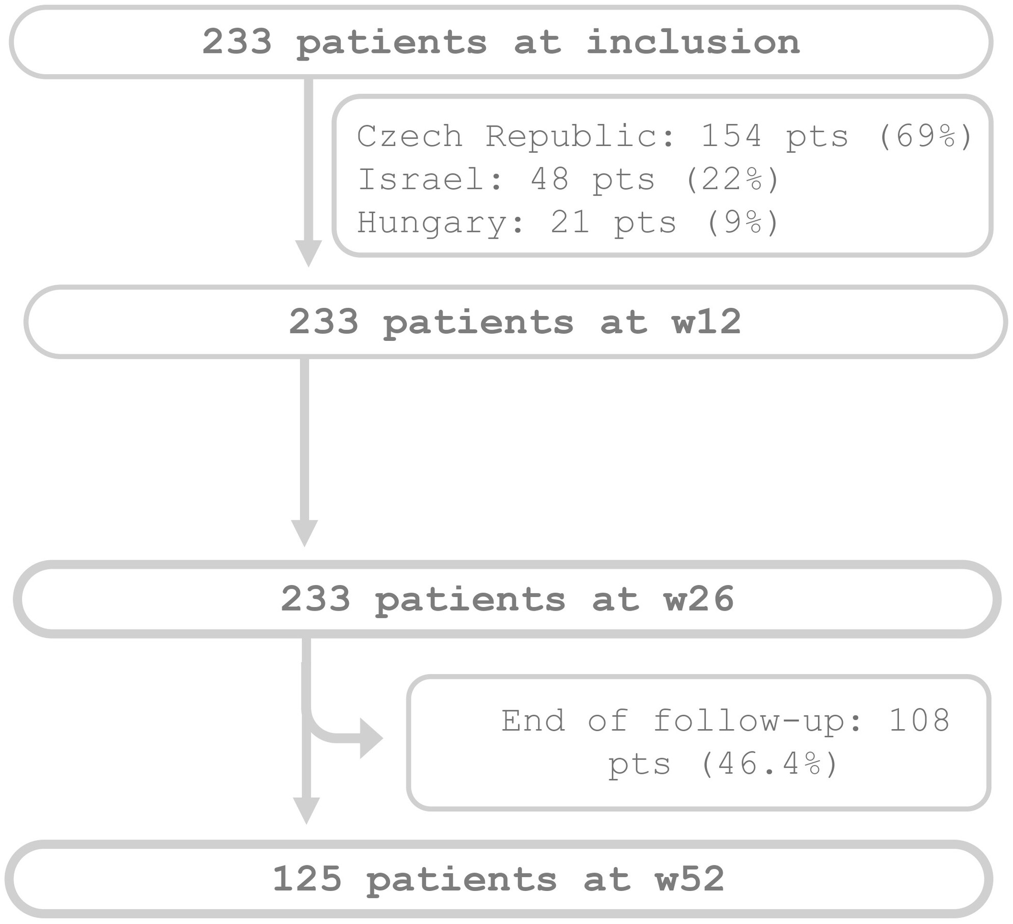 患者特征 患者特征