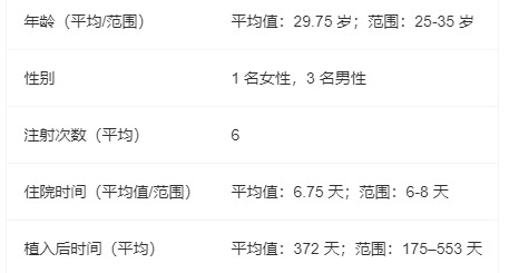 表1:患者特征 表1:患者特征