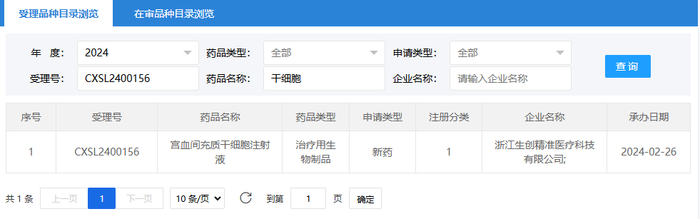 2024年2月26日，浙江生創精準醫療科技有限公司（宮血間充質干細胞注射液）；受理號為：CXSL2400156。