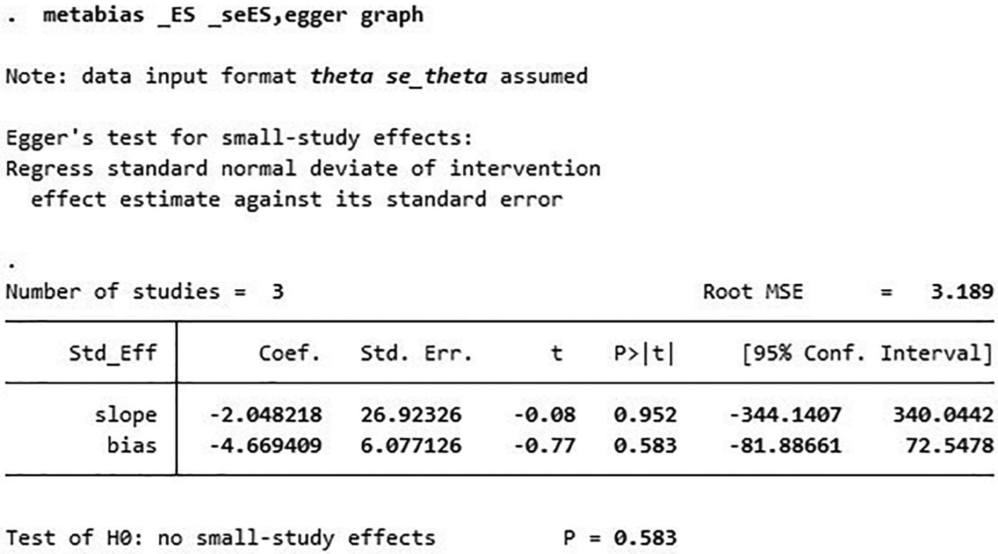 圖6：WOMAC的Egger測試。