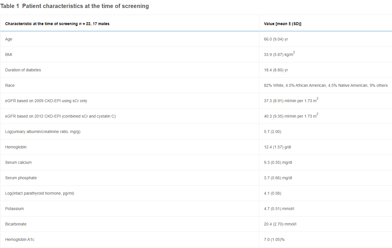 表1:篩查時的患者特征 表1:篩查時的患者特征