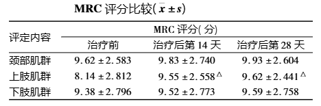MRC評(píng)分比較