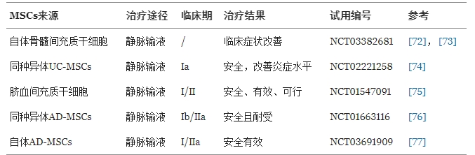 間充質(zhì)干細(xì)胞治療類(lèi)風(fēng)濕關(guān)節(jié)炎的臨床案例 間充質(zhì)干細(xì)胞治療類(lèi)風(fēng)濕關(guān)節(jié)炎的臨床案例