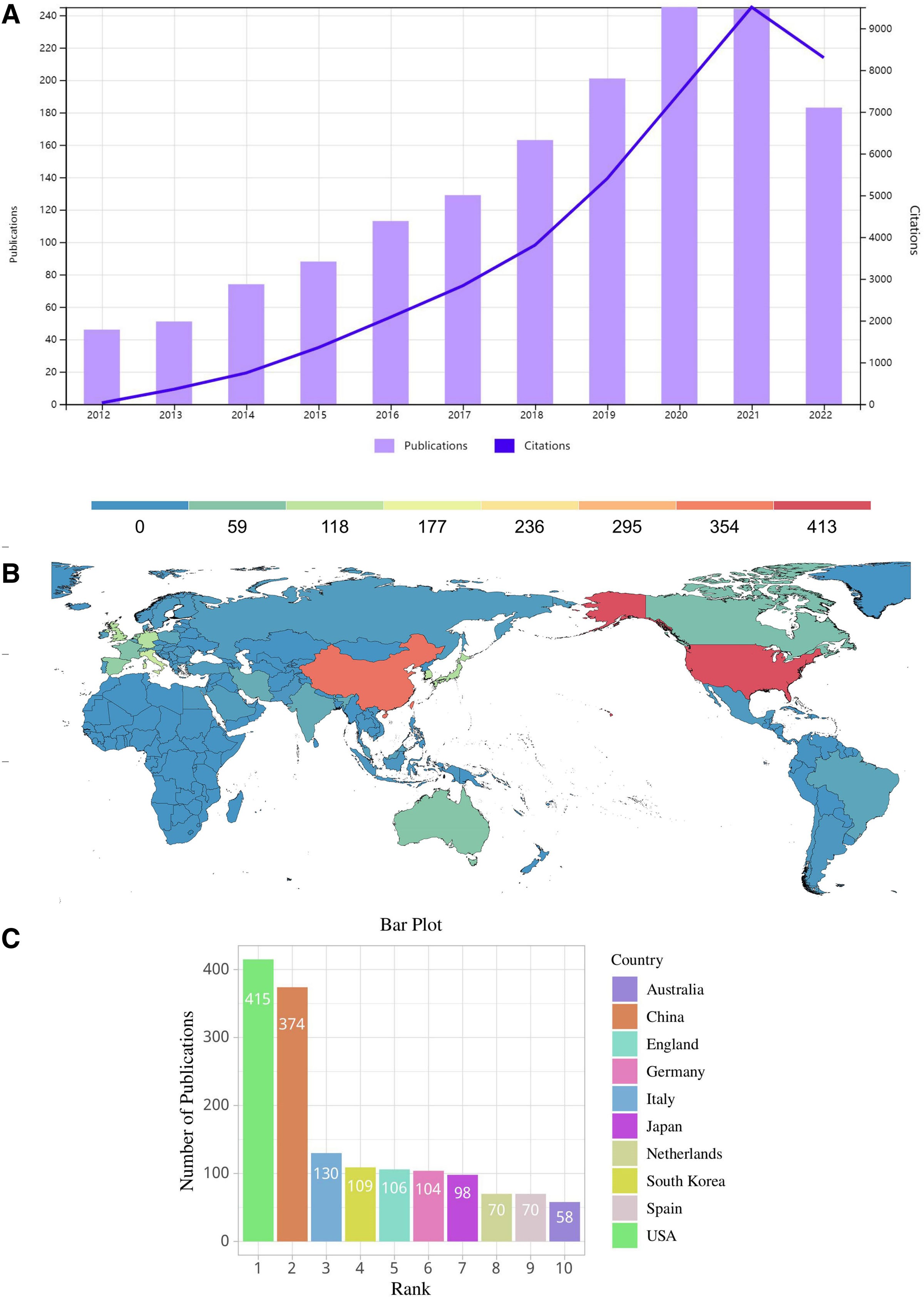 圖2：(A) 2012年至2022年MSC和KOA研究相關年度出版物和引用的全球趨勢。(B) 顯示出版物貢獻全球分布的世界地圖。(C) 出版物最多的10個國家/地區。